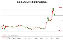 陕国投股票,最新动态与市场表现分析”