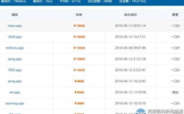 娱乐718网红吃瓜域名,揭秘娱乐718网红吃瓜域名背后的故事