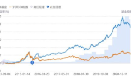 上投摩根亚太优势基金净值,投资亮点与未来展望