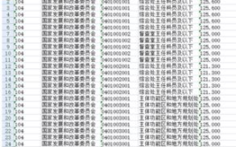 2017年国家公务员面试名单,多部门职位竞争激烈，考生名单及分数线公布”