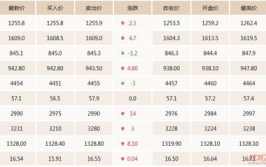 中国黄金价格今天多少一克,今日金价走势解析”